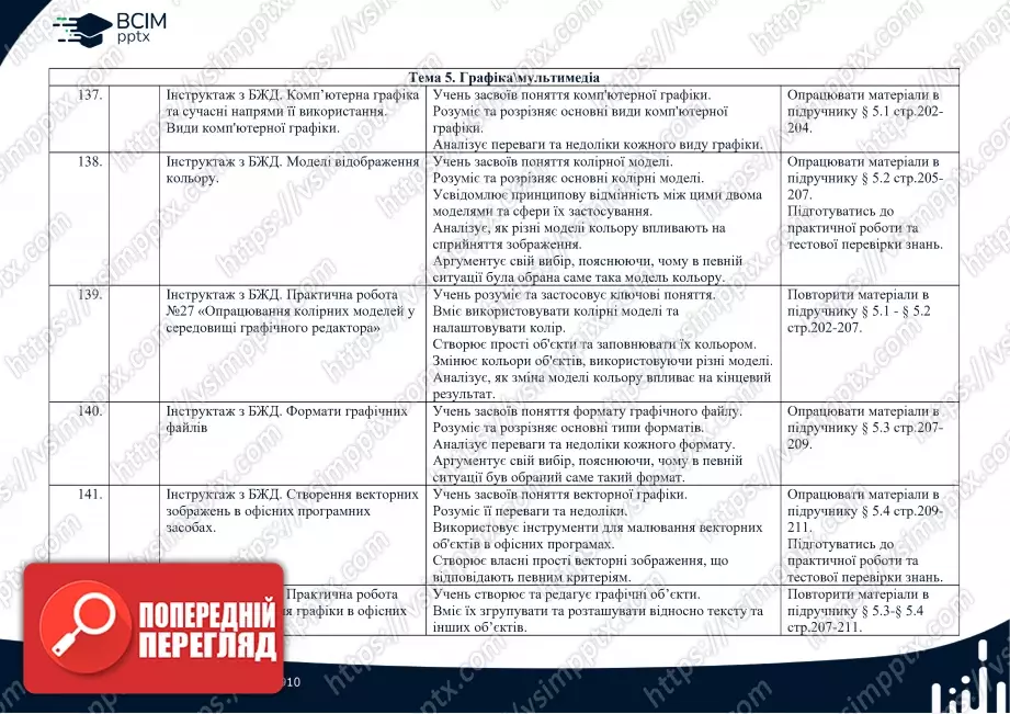 Календарно-тематичне планування. Інформатика. Профільний рівень. Руденко В.Д. 10 клас29 Календарно-тематичне планування. Інформатика. Профільний рівень. Руденко В.Д. 10 клас29