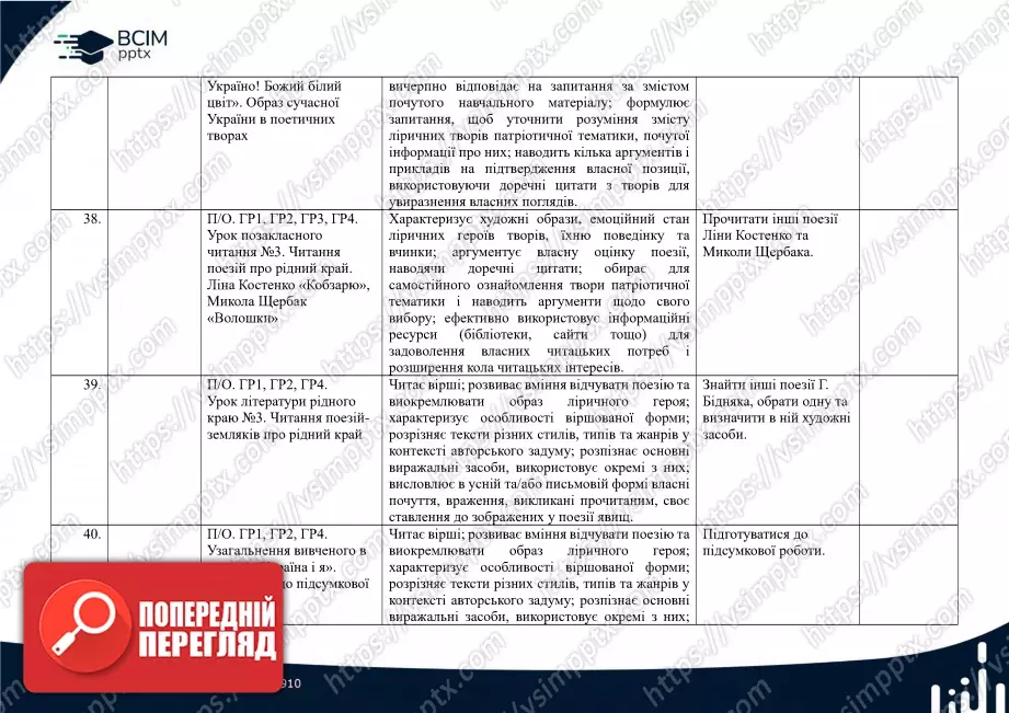 Календарно-тематичне планування. 5 клас. Українська література. Автори: Т. Яценко, В. Пахаренко, О. Слижук12 Календарно-тематичне планування. 5 клас. Українська література. Автори: Т. Яценко, В. Пахаренко, О. Слижук12