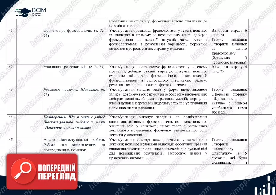 Календарно-тематичне планування. 4 клас. Українська мова. Автори: Большакова І., Хворостяний І.6 Календарно-тематичне планування. 4 клас. Українська мова. Автори: Большакова І., Хворостяний І.6