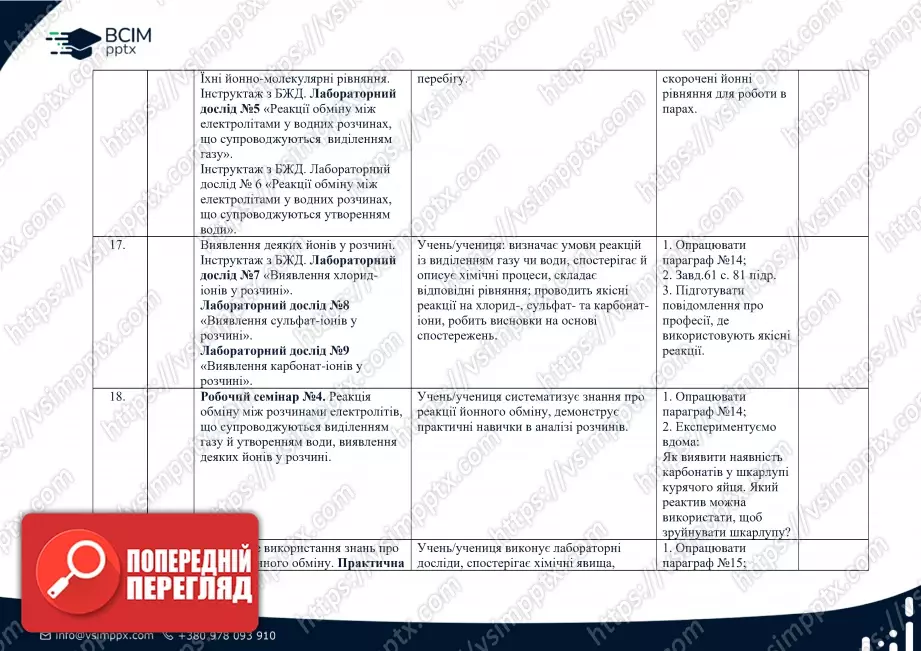 Календарно-тематичне планування. 9 клас. Хімія. Автор Ярошенко О.Г.4 Календарно-тематичне планування. 9 клас. Хімія. Автор Ярошенко О.Г.4
