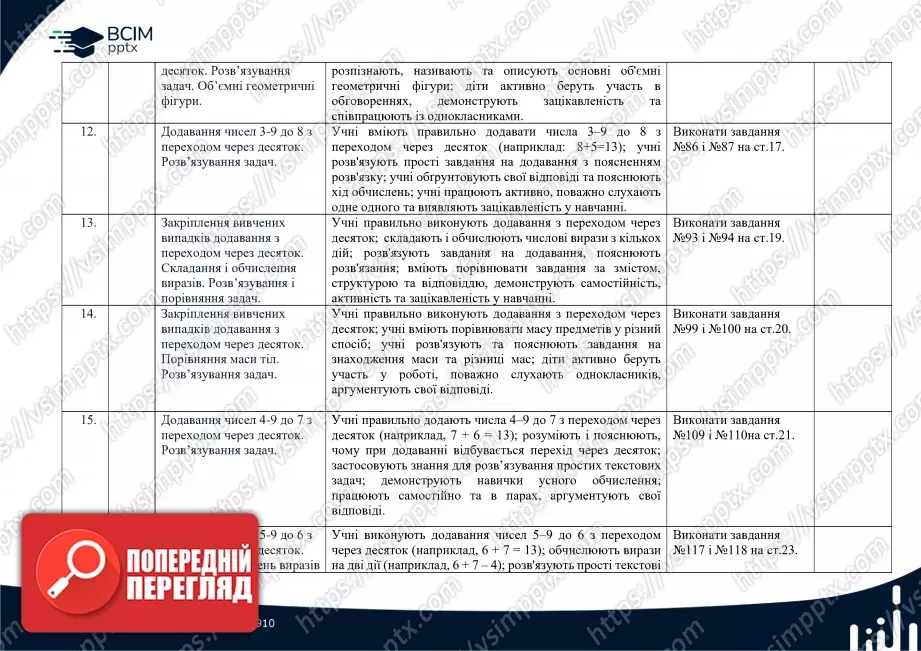 Календарно-тематичне планування. Математика. Підручник 2025 року. Листопад Н. П. 2 клас.3 Календарно-тематичне планування. Математика. Підручник 2025 року. Листопад Н. П. 2 клас.3