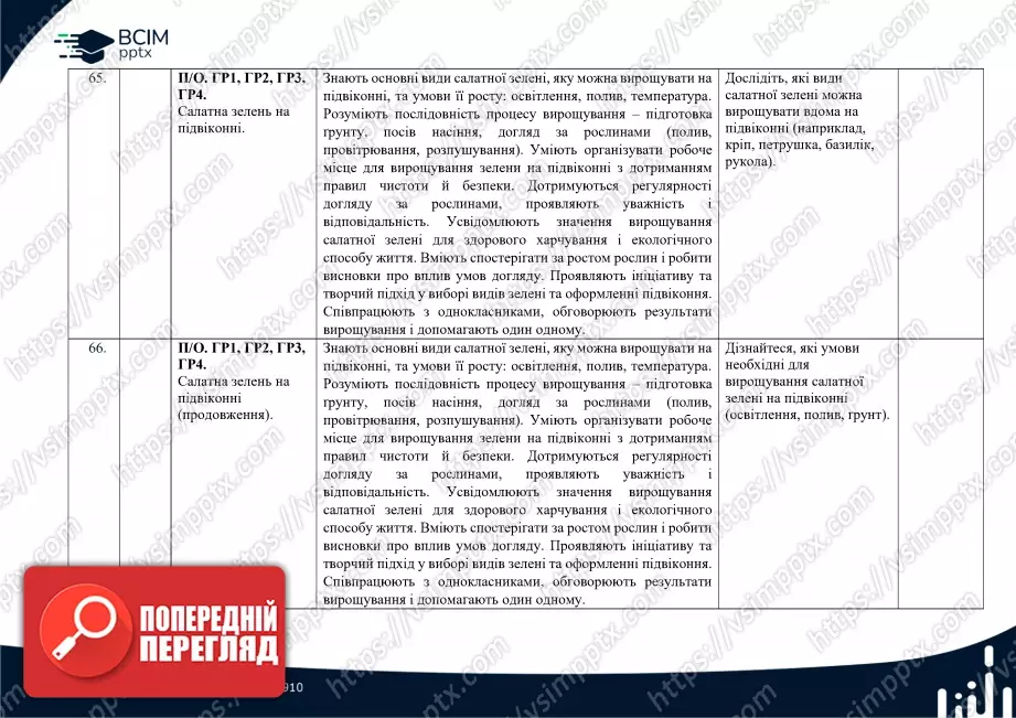 Календарно-тематичне планування. Технології. Ходзицька І. Ю., Горобець О. В., Медвідь О. Ю., Пасічна Т. С., Приходько Ю. М. 7 клас33 Календарно-тематичне планування. Технології. Ходзицька І. Ю., Горобець О. В., Медвідь О. Ю., Пасічна Т. С., Приходько Ю. М. 7 клас33