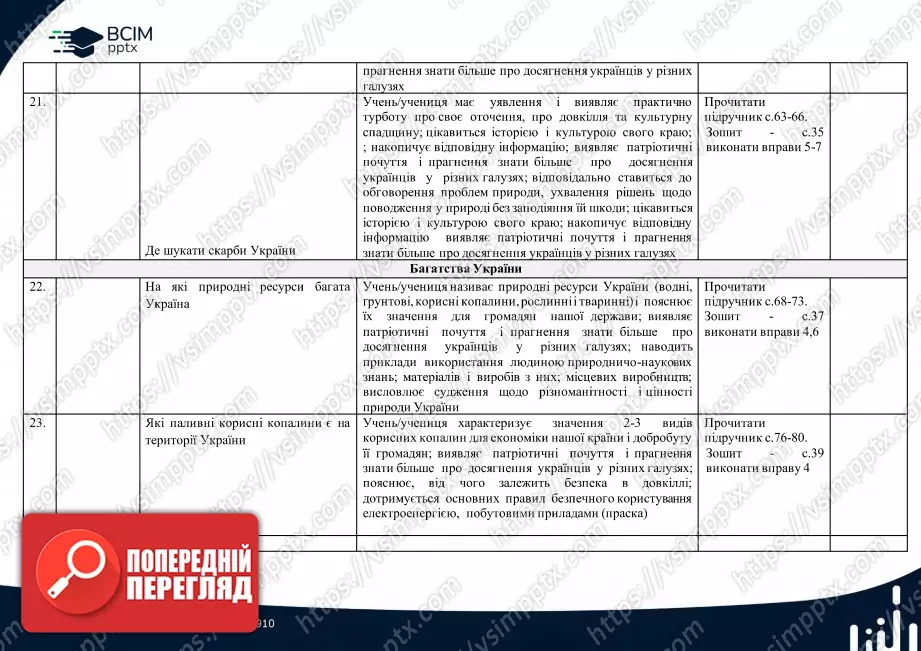 Календарно-тематичне планування. 4 клас. Я досліджую світ. Автори: Т. Гільберг, С. Тарнавська, Н. Павич5 Календарно-тематичне планування. 4 клас. Я досліджую світ. Автори: Т. Гільберг, С. Тарнавська, Н. Павич5
