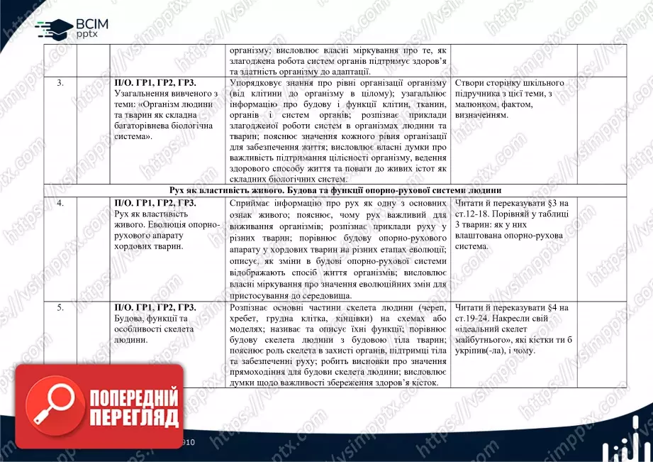 Календарно-тематичне планування. Біологія. О. Тагліна. 8 клас1 Календарно-тематичне планування. Біологія. О. Тагліна. 8 клас1