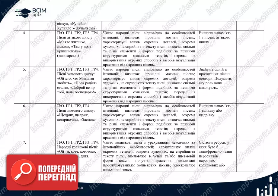 Календарно-тематичне планування. Українська література. В.Заболотний, О. Заболотний, О. Слоньовська, І. Ярмульська. 61 Календарно-тематичне планування. Українська література. В.Заболотний, О. Заболотний, О. Слоньовська, І. Ярмульська. 61