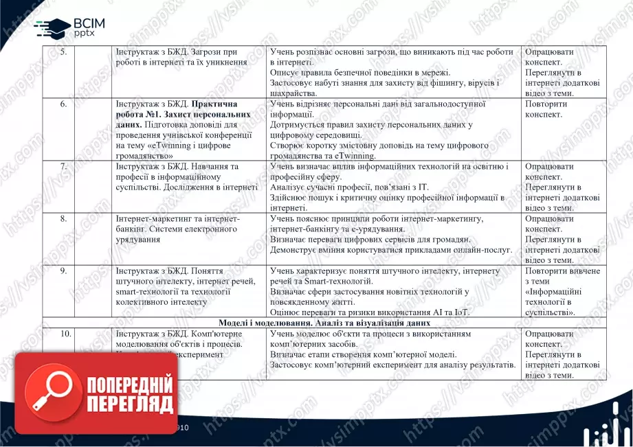 Календарно-тематичне планування. Інформатика. Базовий модуль. Н. Морзе. О. Барна. 10-11 класи1 Календарно-тематичне планування. Інформатика. Базовий модуль. Н. Морзе. О. Барна. 10-11 класи1