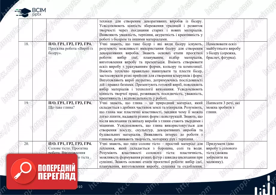 Календарно-тематичне планування. 6 клас. Технології. Автори: Ходзицька І. Ю., Горобець О. В., Медвідь О. Ю., Пасічна Т. С., Приходько Ю. М.7 Календарно-тематичне планування. 6 клас. Технології. Автори: Ходзицька І. Ю., Горобець О. В., Медвідь О. Ю., Пасічна Т. С., Приходько Ю. М.7
