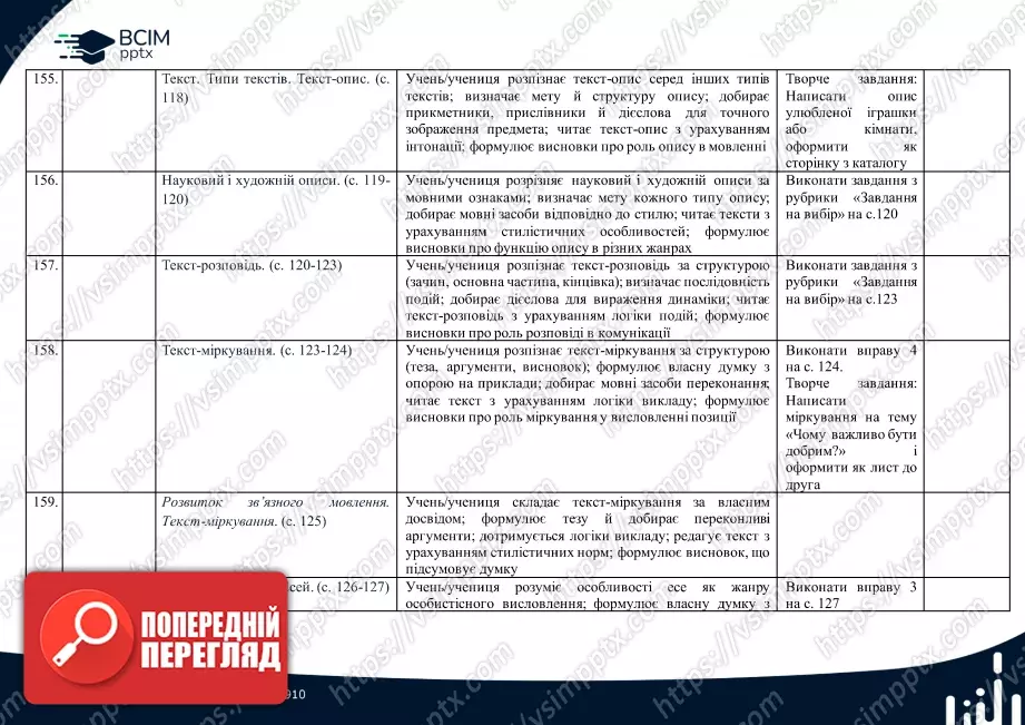 Календарно-тематичне планування. 4 клас. Українська мова. Автори: Большакова І., Хворостяний І.23 Календарно-тематичне планування. 4 клас. Українська мова. Автори: Большакова І., Хворостяний І.23