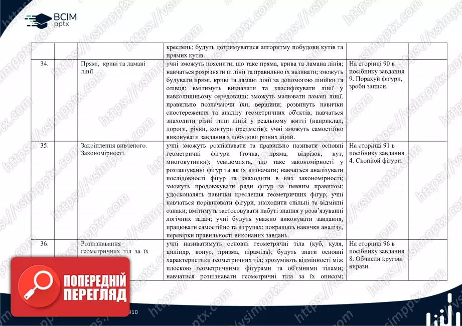Календарно-тематичне планування. Математика. Посібник 2024 року. Гісь О. М., Філяк І. В. 2 клас12 Календарно-тематичне планування. Математика. Посібник 2024 року. Гісь О. М., Філяк І. В. 2 клас12