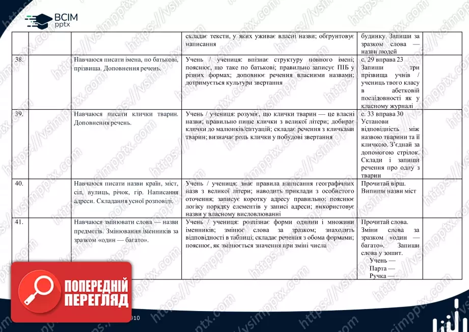 Календарно-тематичне планування (посібник). Українська мова. Посібник. М. Вашуленко, О. Вашуленко, С. Дубовик. 2 клас10 Календарно-тематичне планування (посібник). Українська мова. Посібник. М. Вашуленко, О. Вашуленко, С. Дубовик. 2 клас10