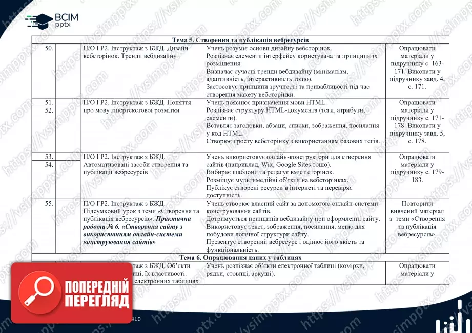 Календарно-тематичне планування. Інформатика. Й.Ривкінд, Т. Лисенко, Л. Чернікова, В. Шакотько. 8 клас.8 Календарно-тематичне планування. Інформатика. Й.Ривкінд, Т. Лисенко, Л. Чернікова, В. Шакотько. 8 клас.8
