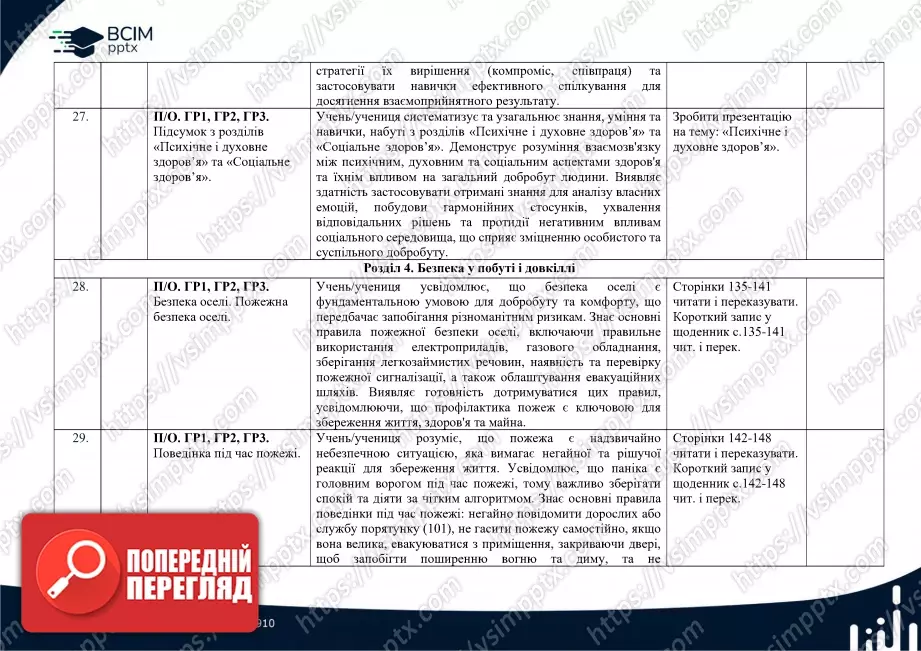 Календарно-тематичне планування.6 клас. Здоров’я, безпека та добробут. Автори: Воронцова Т. В., Пономаренко В. С., Лаврентьєва І. В., Хомич О. Л.11 Календарно-тематичне планування.6 клас. Здоров’я, безпека та добробут. Автори: Воронцова Т. В., Пономаренко В. С., Лаврентьєва І. В., Хомич О. Л.11