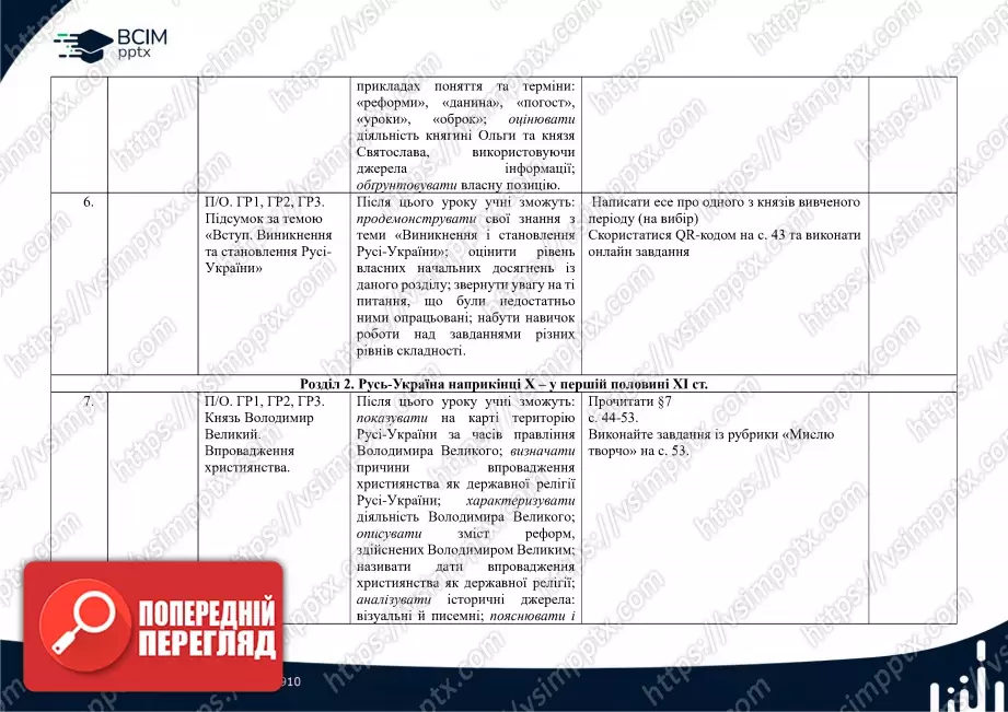 Календарно-тематичне планування. Історія України. І.Я. Щупак, О.В. Бурлака, В. Дрібниця, О.В. Желіба, І.О. Піскарьова. 7 клас2 Календарно-тематичне планування. Історія України. І.Я. Щупак, О.В. Бурлака, В. Дрібниця, О.В. Желіба, І.О. Піскарьова. 7 клас2