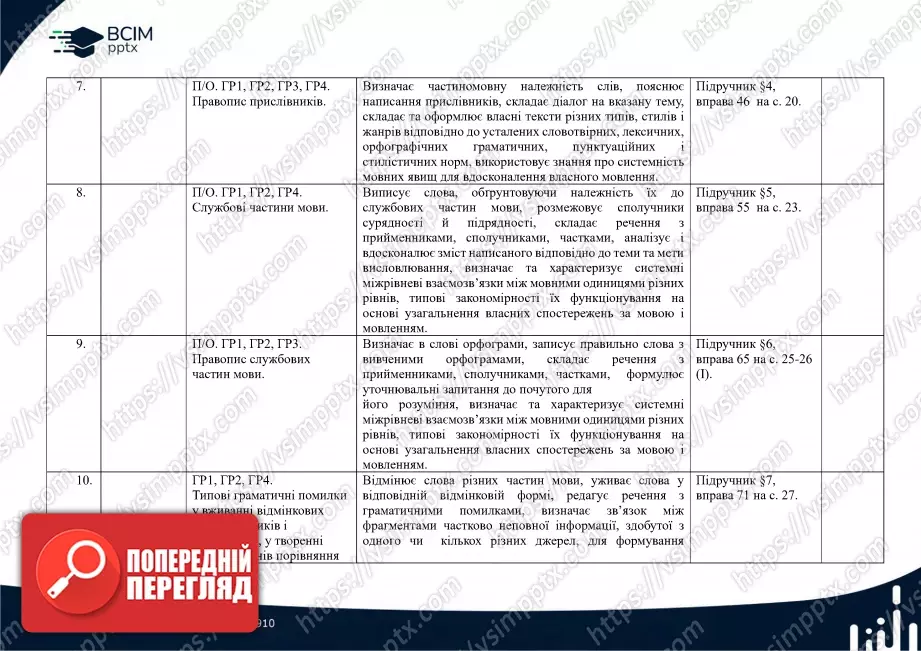 Календарно-тематичне планування. Українська мова. О. Заболотний, В. Заболотний. 8 клас2 Календарно-тематичне планування. Українська мова. О. Заболотний, В. Заболотний. 8 клас2