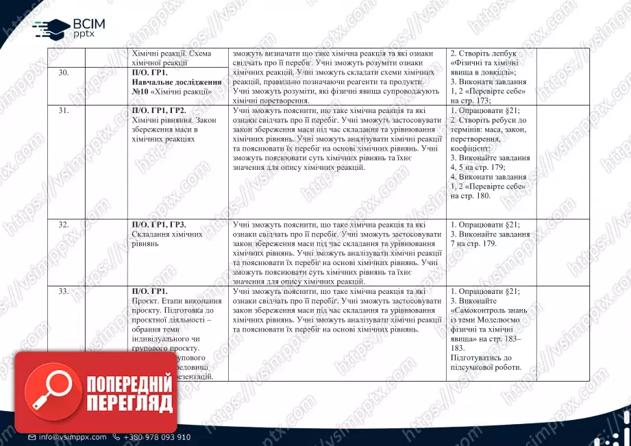 Календарно-тематичне планування. Хімія. Л. Мідак, О. Кузишин, Ю. Пахомов, Х. Буждиган. 7 клас6 Календарно-тематичне планування. Хімія. Л. Мідак, О. Кузишин, Ю. Пахомов, Х. Буждиган. 7 клас6