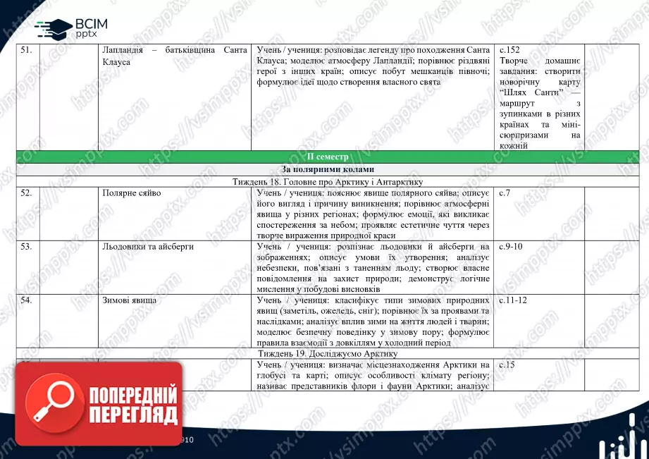 Календарно-тематичне планування.  Я досліджую світ. Т. В. Воронцова, В. С. Пономаренко. 2 клас.11 Календарно-тематичне планування.  Я досліджую світ. Т. В. Воронцова, В. С. Пономаренко. 2 клас.11