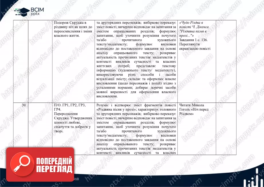 Календарно-тематичне планування. Зарубіжна література. Є. Волощук, О. Слободянюк. 6 клас19 Календарно-тематичне планування. Зарубіжна література. Є. Волощук, О. Слободянюк. 6 клас19