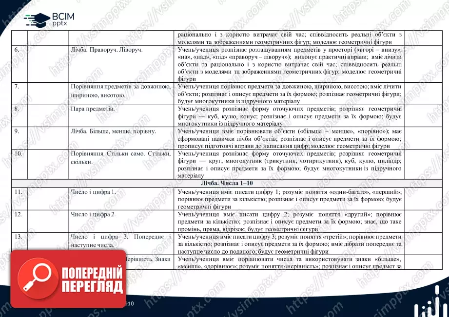 Календарно-тематичне планування (посібник). 1 клас. Математика. Автор Н.П. Листопад1 Календарно-тематичне планування (посібник). 1 клас. Математика. Автор Н.П. Листопад1