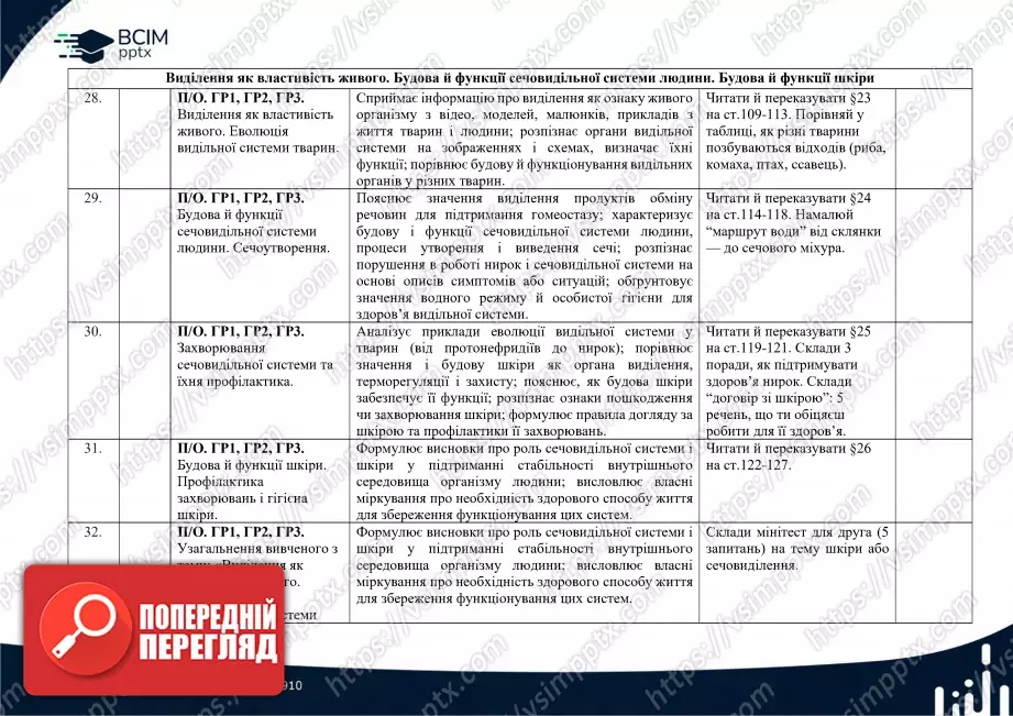 Календарно-тематичне планування. Біологія. О. Тагліна. 8 клас8 Календарно-тематичне планування. Біологія. О. Тагліна. 8 клас8