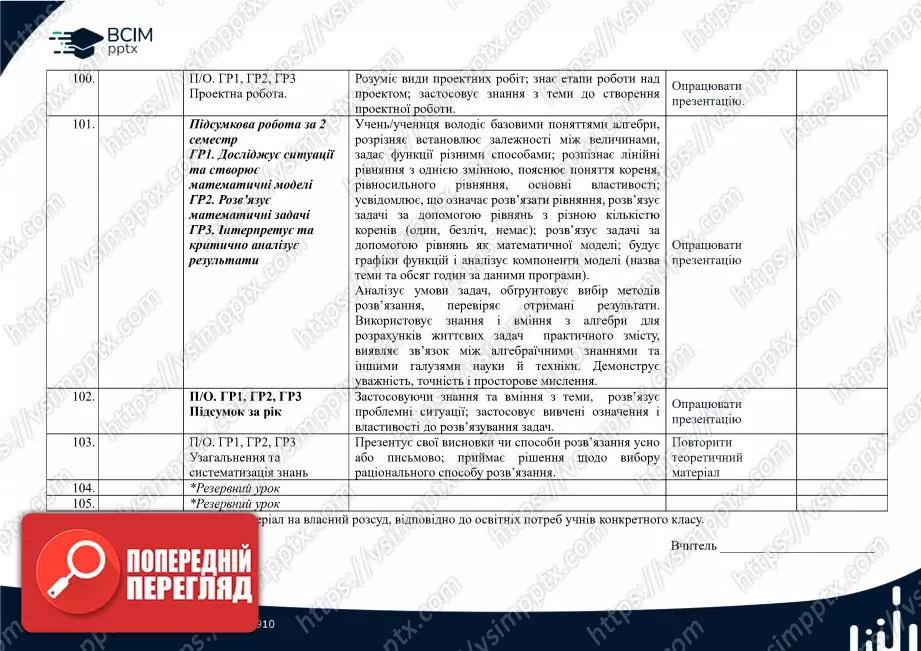 Календарно-тематичне планування. 7 клас. Алгебра. Автори: А. Мерзляк, М. Якір14 Календарно-тематичне планування. 7 клас. Алгебра. Автори: А. Мерзляк, М. Якір14