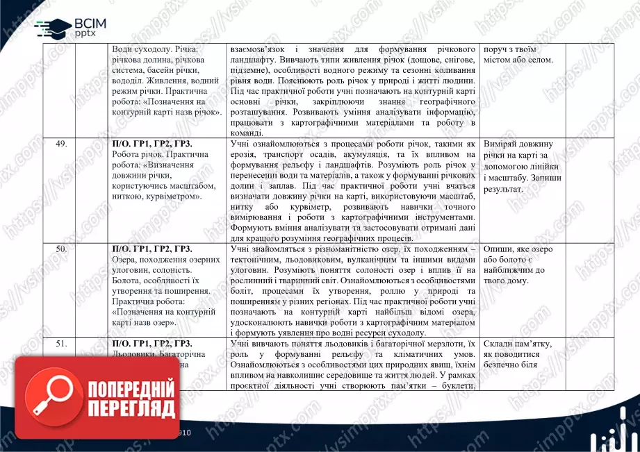 Календарно-тематичне планування. 6 клас. Географія. Автори: С. П. Запотоцький, М. В. Зінкевич, О. М. Романишин, Н. М. Титар,  О. В. Горовий, І. М. Миколів16 Календарно-тематичне планування. 6 клас. Географія. Автори: С. П. Запотоцький, М. В. Зінкевич, О. М. Романишин, Н. М. Титар,  О. В. Горовий, І. М. Миколів16