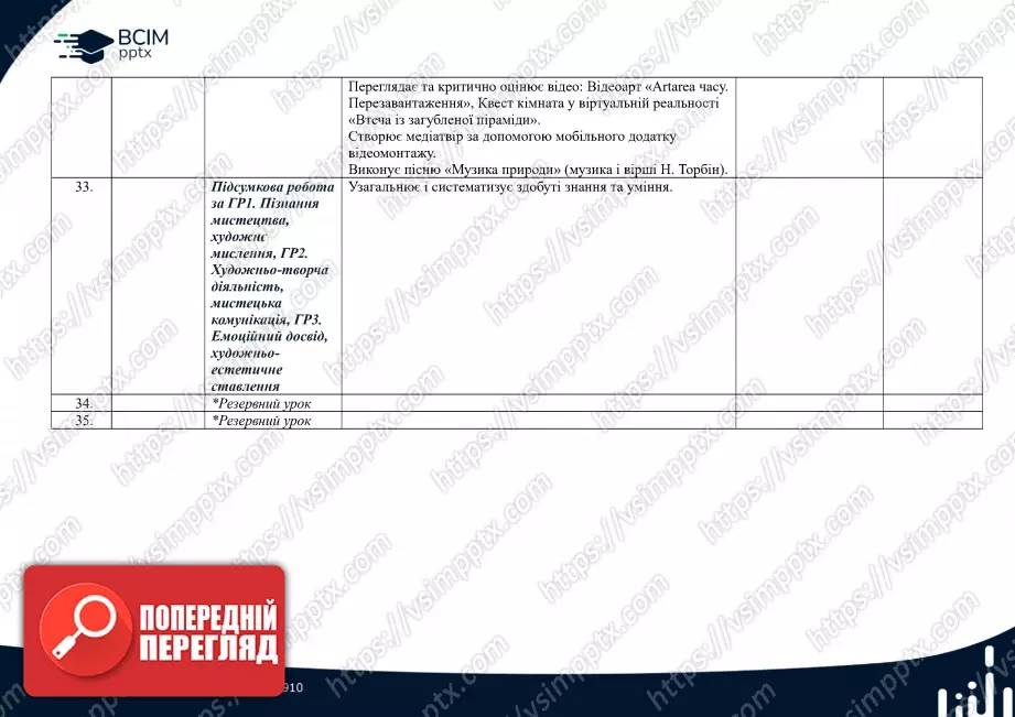 Календарно-тематичне планування. 7 клас. Музичне мистецтво. Автори: О. Гайдамака, Н. Лємєшева12 Календарно-тематичне планування. 7 клас. Музичне мистецтво. Автори: О. Гайдамака, Н. Лємєшева12