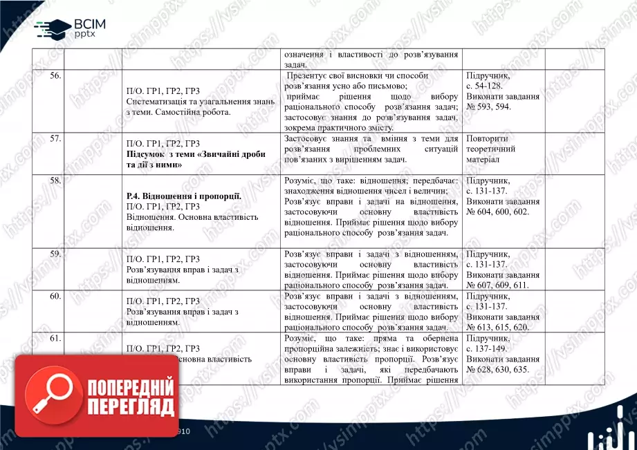 Календарно-тематичне планування.  Математика. Н. Тарасенкова, І. Богатирьова. 6 клас.12 Календарно-тематичне планування.  Математика. Н. Тарасенкова, І. Богатирьова. 6 клас.12