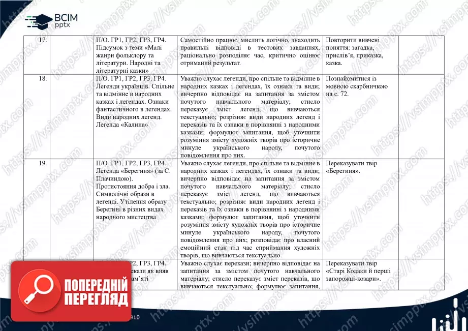 Календарно-тематичне планування. 5 клас. Українська література. Автори: Т. Яценко, В. Пахаренко, О. Слижук6 Календарно-тематичне планування. 5 клас. Українська література. Автори: Т. Яценко, В. Пахаренко, О. Слижук6