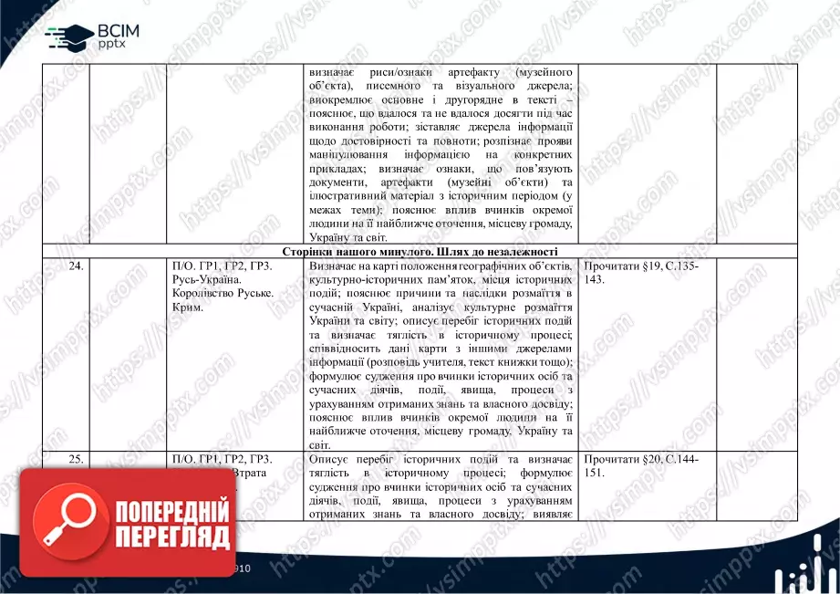 Календарно-тематичне планування. 5 клас. Досліджуємо історію і суспільство. Автори: Васильків І. Д., Басюк О. Я., Гінкул Г. С., Грисюк Л. А.11 Календарно-тематичне планування. 5 клас. Досліджуємо історію і суспільство. Автори: Васильків І. Д., Басюк О. Я., Гінкул Г. С., Грисюк Л. А.11