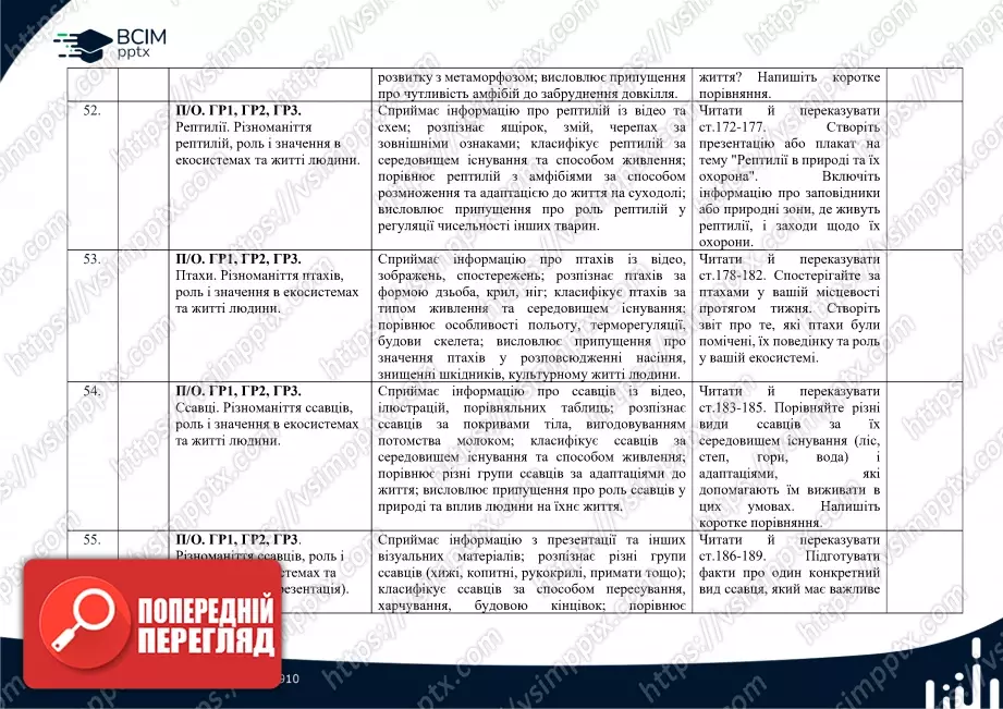 Календарно-тематичне планування. Біологія. О. Тагліна, А. Самойлов. 7 клас14 Календарно-тематичне планування. Біологія. О. Тагліна, А. Самойлов. 7 клас14