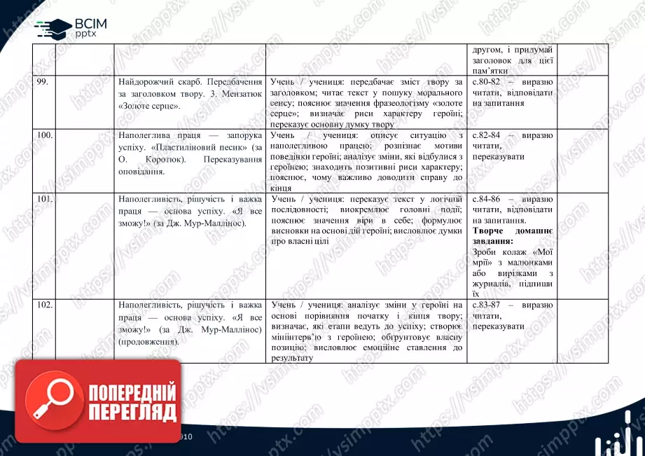 Календарно-тематичне планування (посібник). Літературне читання. Посібник. М. Вашуленко, О. Вашуленко, С. Дубовик. 2 клас20 Календарно-тематичне планування (посібник). Літературне читання. Посібник. М. Вашуленко, О. Вашуленко, С. Дубовик. 2 клас20