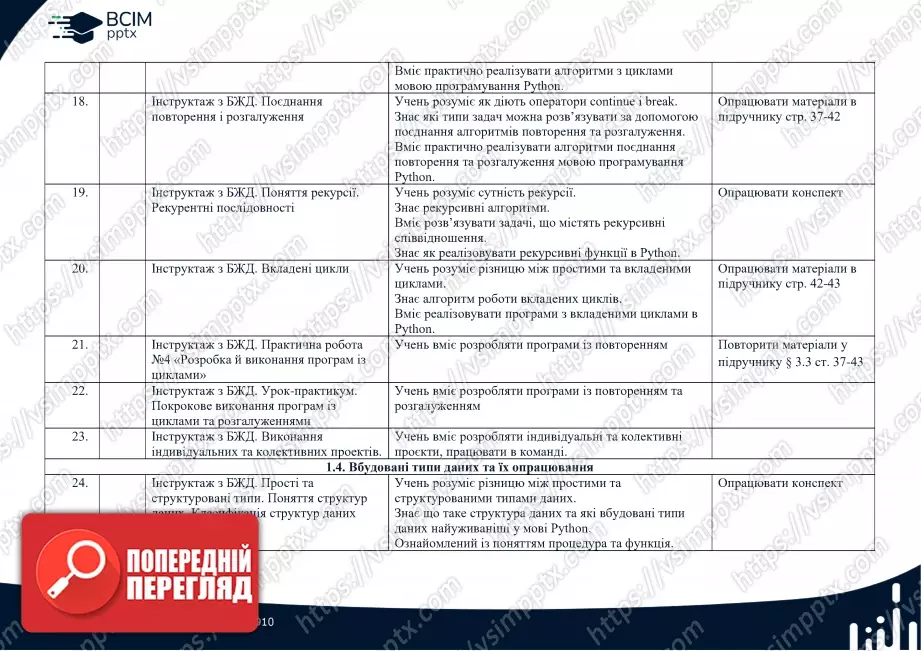 Календарно-тематичне планування. Інформатика. Профільний рівень. Руденко В.Д. 10 клас3 Календарно-тематичне планування. Інформатика. Профільний рівень. Руденко В.Д. 10 клас3