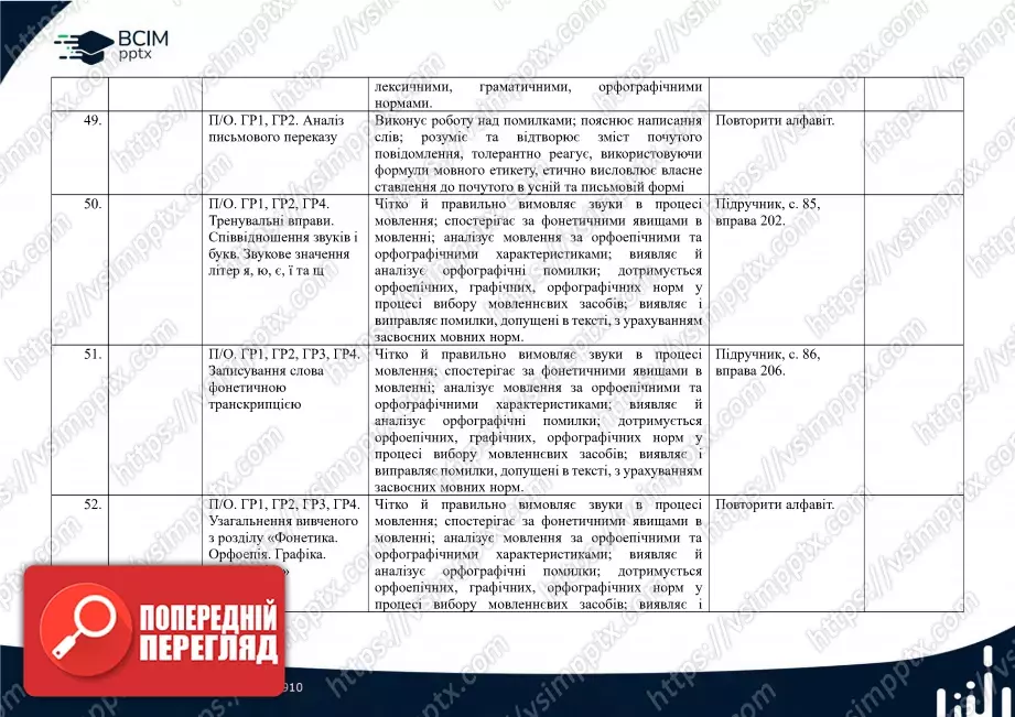 Календарно-тематичне планування. 5 клас. Українська мова. Автори: О. Заболотний, В. Заболотний13 Календарно-тематичне планування. 5 клас. Українська мова. Автори: О. Заболотний, В. Заболотний13