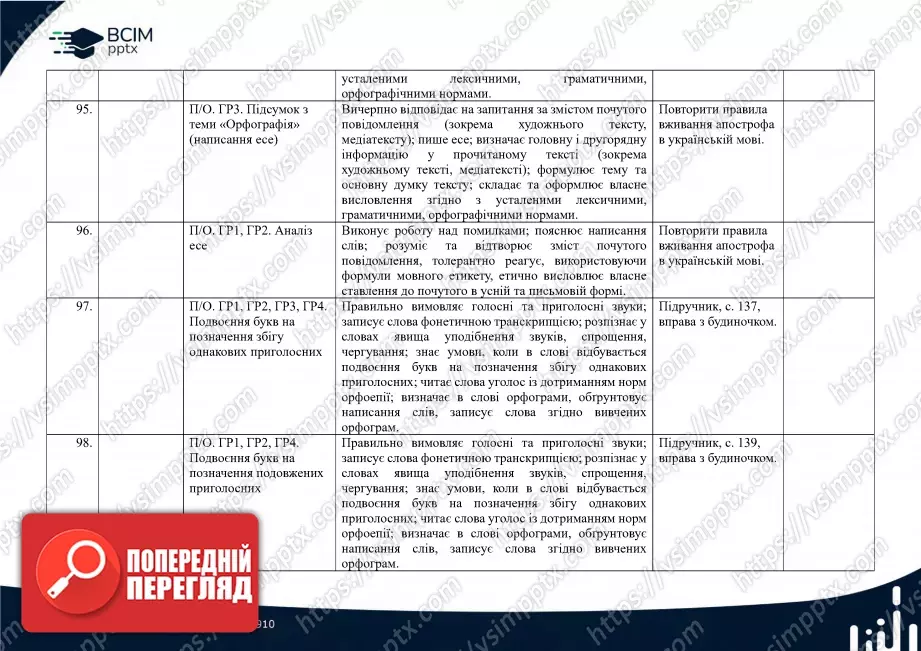 Календарно-тематичне планування. 5 клас. Українська мова. Автор О. Авраменко24 Календарно-тематичне планування. 5 клас. Українська мова. Автор О. Авраменко24