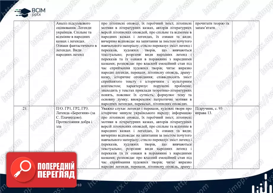 Календарно-тематичне планування. 5 клас. Українська література. Автори: О. Калинич, С. Дячок8 Календарно-тематичне планування. 5 клас. Українська література. Автори: О. Калинич, С. Дячок8