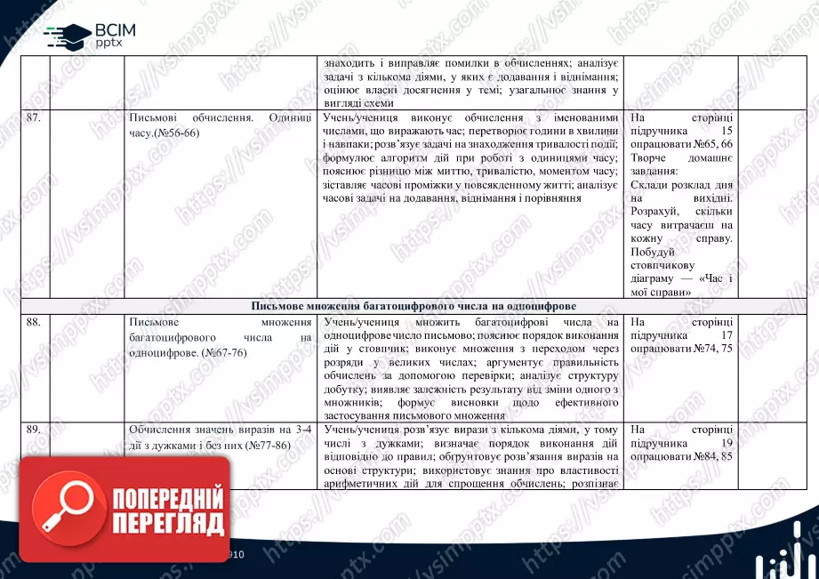 Календарно-тематичне планування. 4 клас. Математика. Автор А.Заїка18 Календарно-тематичне планування. 4 клас. Математика. Автор А.Заїка18