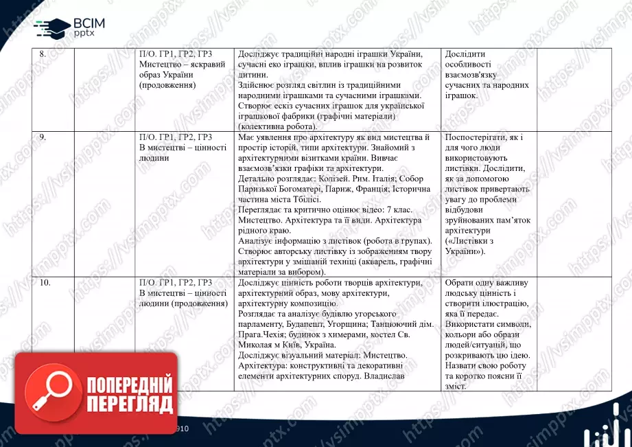 Календарно-тематичне планування. 7 клас. Образотворче мистецтво. Автори: О. Гайдамака, Н. Лємєшева3 Календарно-тематичне планування. 7 клас. Образотворче мистецтво. Автори: О. Гайдамака, Н. Лємєшева3
