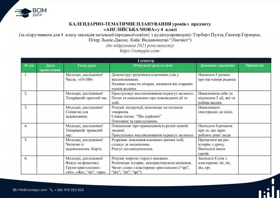 Календарно-тематичне планування. 4 клас. Англійська мова. Автори: Пухта Г., Ґернґрос Ґ., Льюіс-Джонс П.0 Календарно-тематичне планування. 4 клас. Англійська мова. Автори: Пухта Г., Ґернґрос Ґ., Льюіс-Джонс П.0