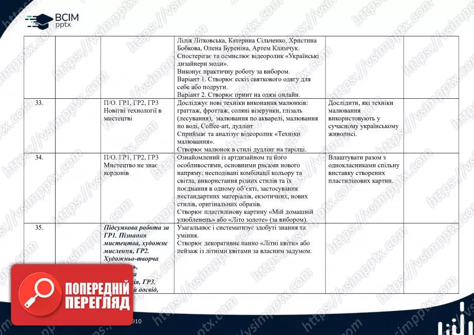 Календарно-тематичне планування. Образотворче мистецтво. Л. Кондратова. 7 клас.9 Календарно-тематичне планування. Образотворче мистецтво. Л. Кондратова. 7 клас.9