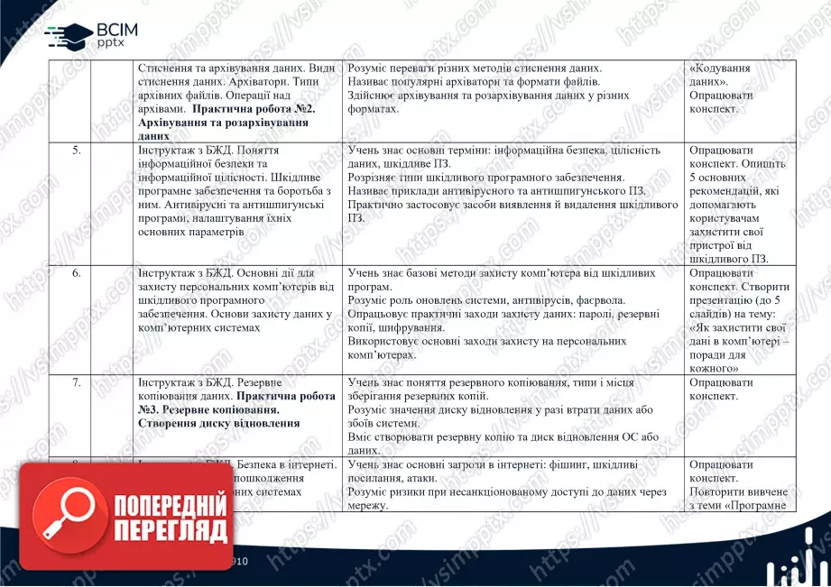 Календарно-тематичне планування. Інформатика. 9 клас. (Програмування за Python)1 Календарно-тематичне планування. Інформатика. 9 клас. (Програмування за Python)1