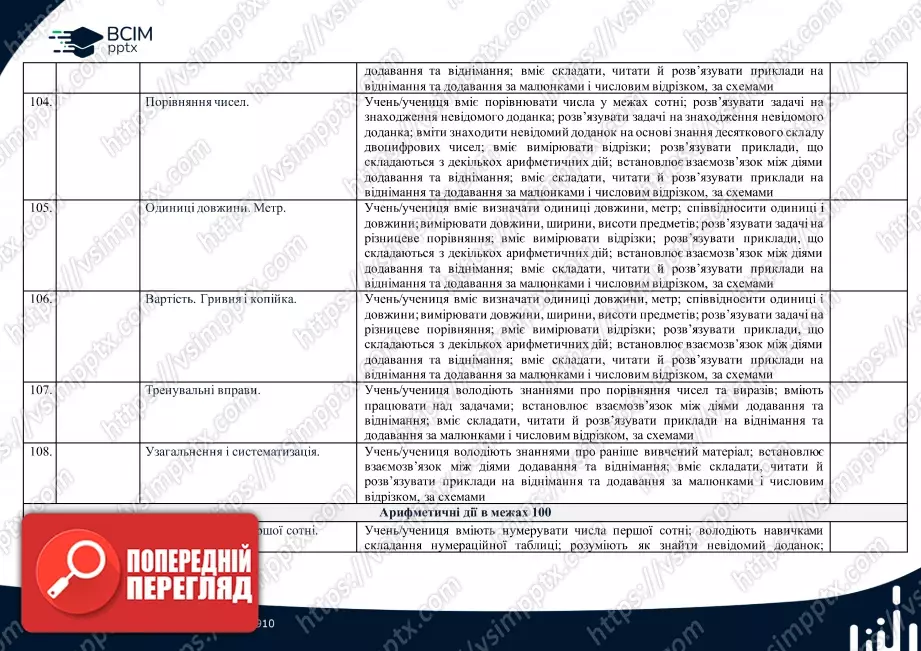 Календарно-тематичне планування (посібник). 1 клас. Математика. Автор Н.П. Листопад15 Календарно-тематичне планування (посібник). 1 клас. Математика. Автор Н.П. Листопад15