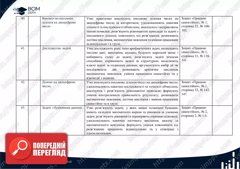 Календарно-тематичне планування. 4 клас. Математика. Автори: Скворцова С. О., Онопрієнко О. В.10 Календарно-тематичне планування. 4 клас. Математика. Автори: Скворцова С. О., Онопрієнко О. В.10