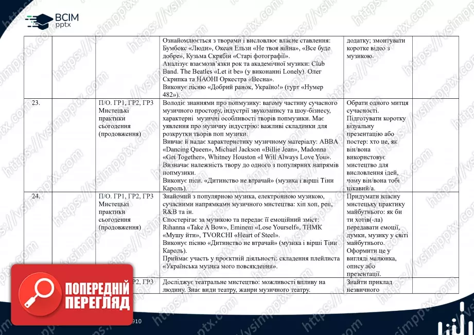 Календарно-тематичне планування. 7 клас. Музичне мистецтво. Автори: О. Гайдамака, Н. Лємєшева8 Календарно-тематичне планування. 7 клас. Музичне мистецтво. Автори: О. Гайдамака, Н. Лємєшева8