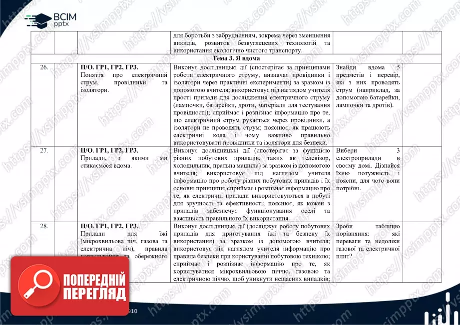 Календарно-тематичне планування. 6 клас. Довкілля. Автори: О. Григорович, Ю. Болотіна, М. Романов13 Календарно-тематичне планування. 6 клас. Довкілля. Автори: О. Григорович, Ю. Болотіна, М. Романов13