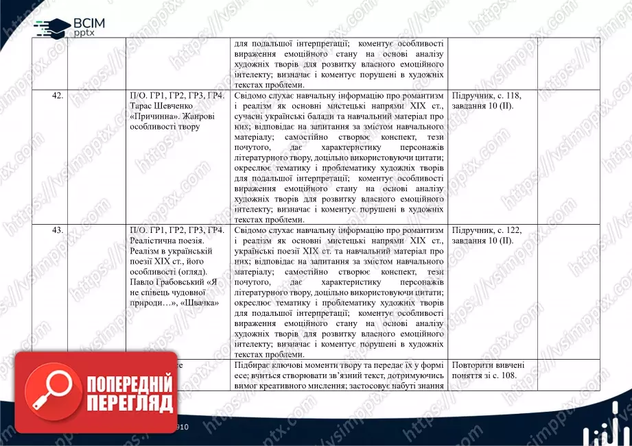Календарно-тематичне планування. Українська література. О. Авраменко. 8 клас13 Календарно-тематичне планування. Українська література. О. Авраменко. 8 клас13