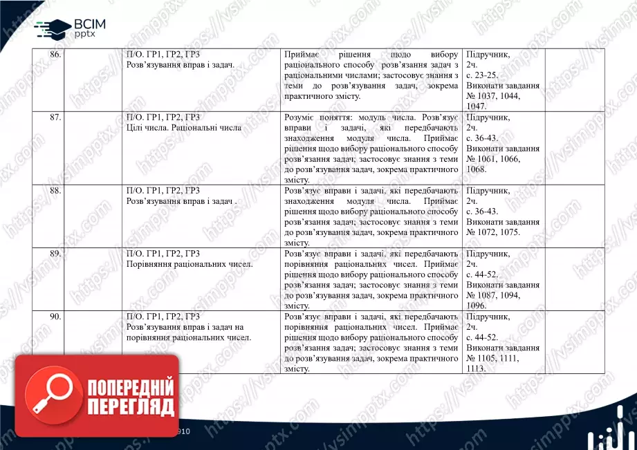Календарно-тематичне планування.  Математика. Н. Тарасенкова, І. Богатирьова. 6 клас.18 Календарно-тематичне планування.  Математика. Н. Тарасенкова, І. Богатирьова. 6 клас.18