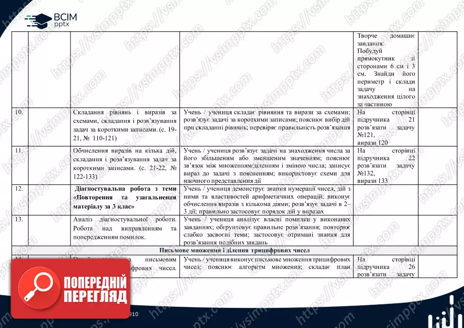 Календарно-тематичне планування. 4 клас. Математика. Автор: Лишенко Г.П.3 Календарно-тематичне планування. 4 клас. Математика. Автор: Лишенко Г.П.3