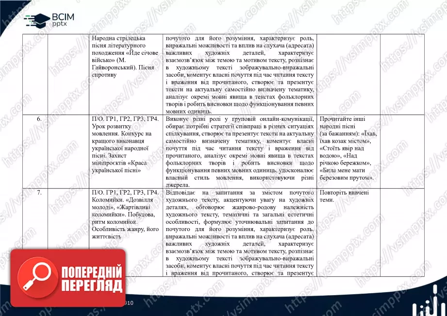 Календарно-тематичне планування. Українська література. В.Заболотний, О. Заболотний, О. Слоньовська, І. Ярмульська. 7 клас2 Календарно-тематичне планування. Українська література. В.Заболотний, О. Заболотний, О. Слоньовська, І. Ярмульська. 7 клас2