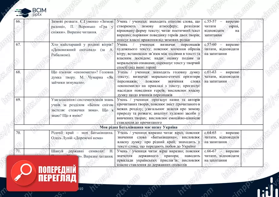 Календарно-тематичне планування (посібник). Літературне читання. Посібник. М. Вашуленко, О. Вашуленко, С. Дубовик. 2 клас13 Календарно-тематичне планування (посібник). Літературне читання. Посібник. М. Вашуленко, О. Вашуленко, С. Дубовик. 2 клас13
