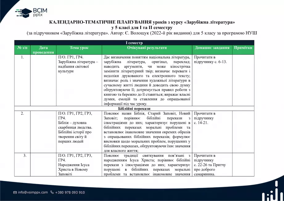 Календарно-тематичне планування. Зарубіжна література. Є. Волощук. 5 клас.0 Календарно-тематичне планування. Зарубіжна література. Є. Волощук. 5 клас.0